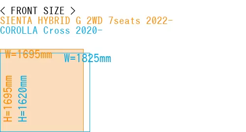 #SIENTA HYBRID G 2WD 7seats 2022- + COROLLA Cross 2020-